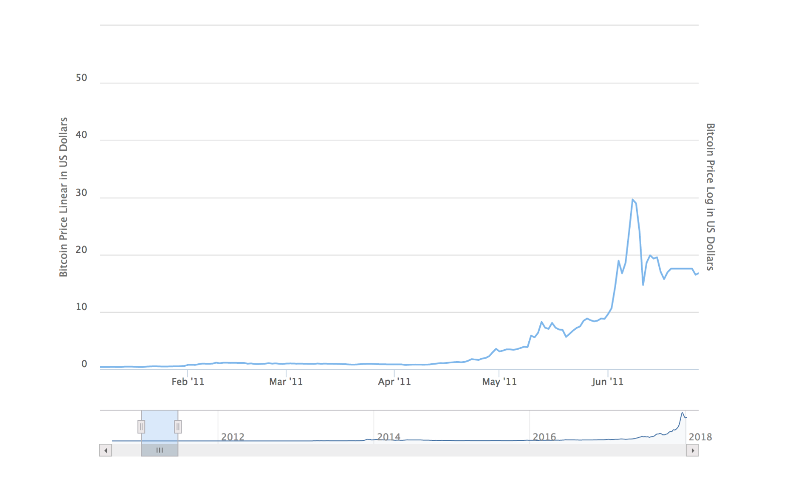 Bitcoin Price!    Prediction 100k In 12 Months Steemit - 